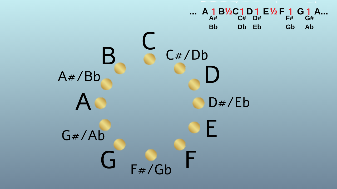 תווים ומרווחים לשינוי סולם טון וחצי טון